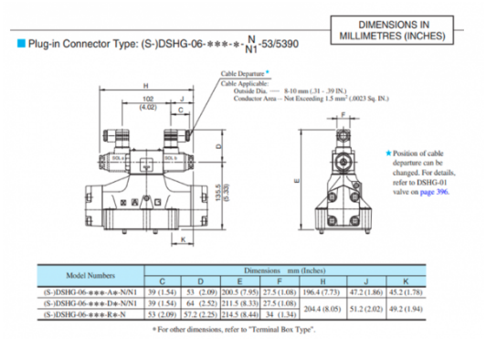 Kích thước lắp đặt van điều khiển Yuci Yuken DSHG-06-3C3-220/D24 