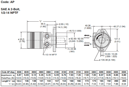 Kích thước lắp đặt motor thủy lực TB0165AW260AAAA Parker