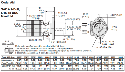 Kích thước lắp đặt motor thủy lực TB0195AW260AAAA Parker