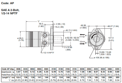 Kích thước lắp đặt motor thủy lực TB0195AW260AAAA Parker