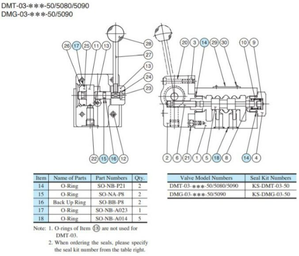 Danh sách phụ tùng van DMT-03-3C60-50 Yuci Yuken