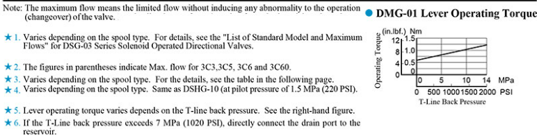  van DMT-03-3C60-50 Yuci Yuken 