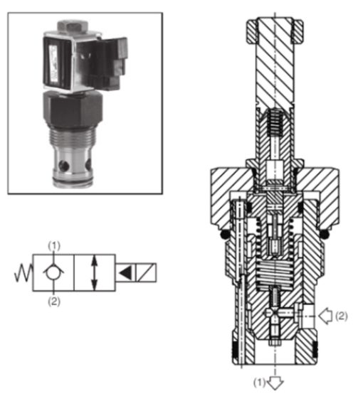 van 2/2 cartridge Parker GS 0608 10N (2P2W NC) 