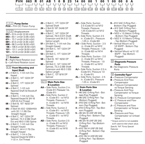 Mã order bơm thủy lực piston PVH074R01AAIOA 250000002001 AB01 Eaton Vickers 