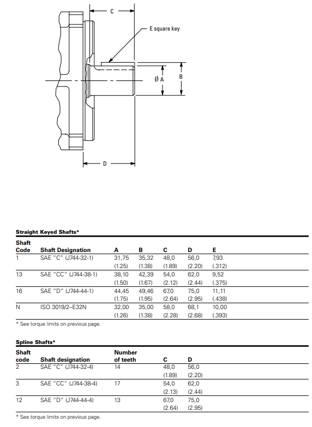 Kích thước lắp đặt  bơm thủy lực piston PVH074R01AAIOA 250000002001 AB01 Eaton Vickers 