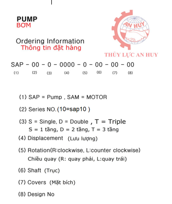 Mã đặt hàng bơm thủy lực SAP10S4RS1 