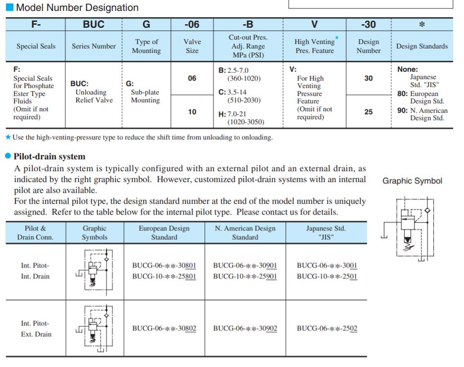 so-do-chon-ma-van-Yuken-BUCG-06-CV-30