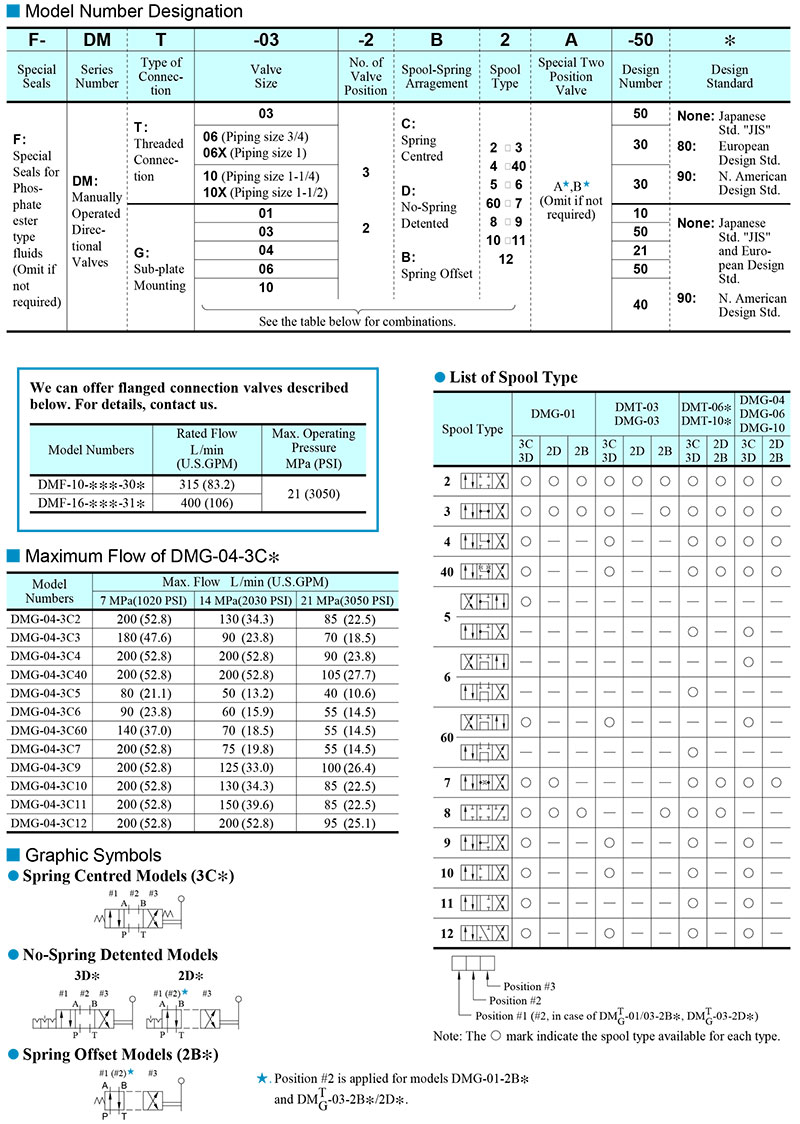 so-do-chon-ma-van-Yuken-DMG-03-3C4-50