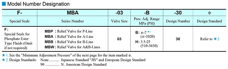 mo-ta-van-Yuken-MBW-01-H-30