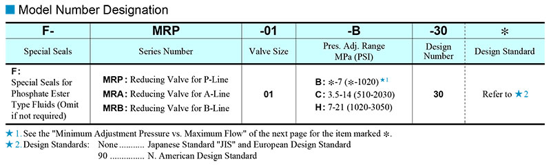 so-do-chon-ma-van-Yuken MRA-01-B-30