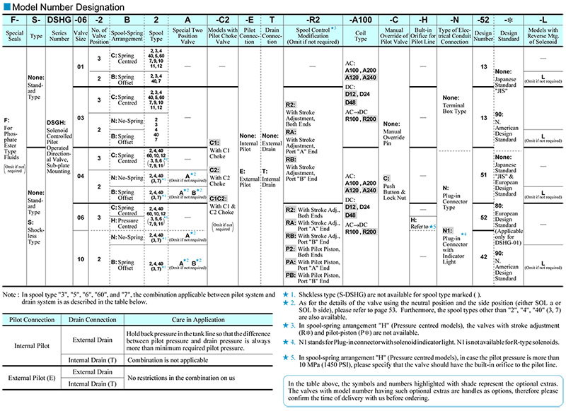 so-do-chon-ma-van-Yuken-DSHG-04-2B2-T-A240-50