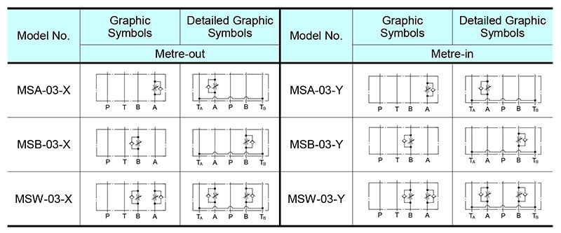 so-do-hoat-dong-van-yuken-MSW-01-Y-30