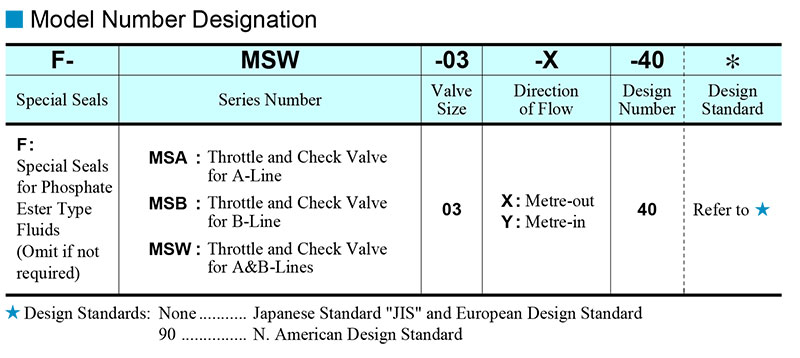 so-do-chon-ma-van-yuken-MSA-03-X-30