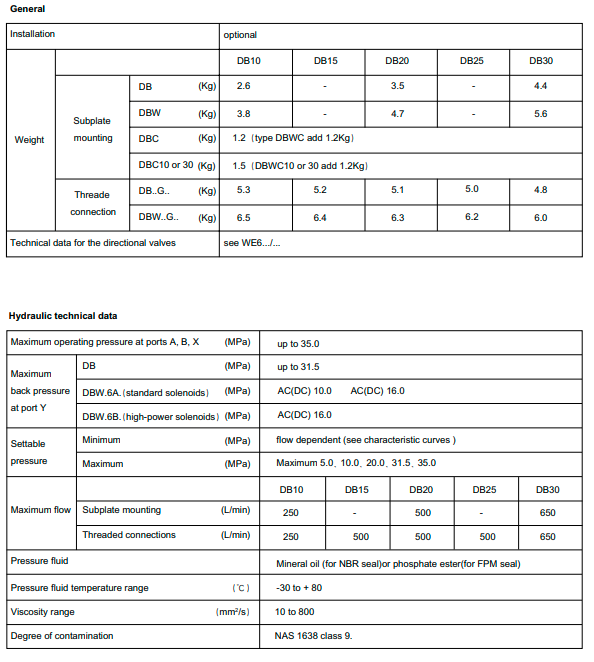 van-an-toan-huade-DBW20A-1-50B/3156CG24N9Z5L