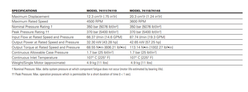 thong-so-ky-thuat-motor-thuy-luc-piston-eaton-model-AAVAEBA00000A0B-part-74118-DBH-01