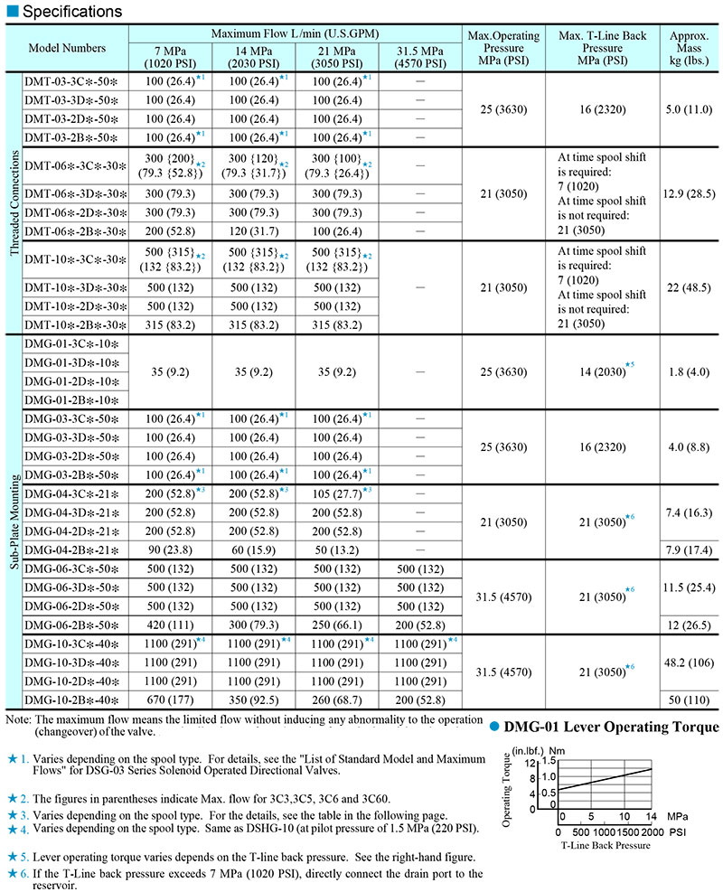 thong-so-ky-thuat-van-yuken-DMG-01-2B2-10