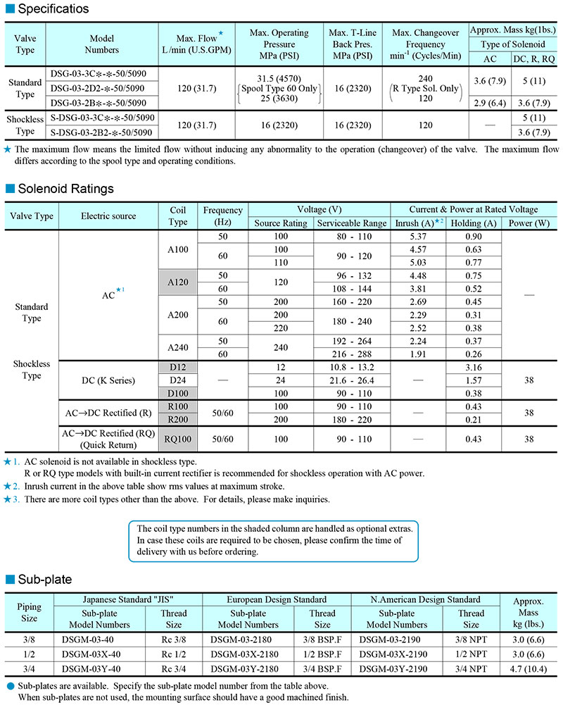 thong-so-ky-thuat-van-Yuken-DSG-03-2B2-A240-50