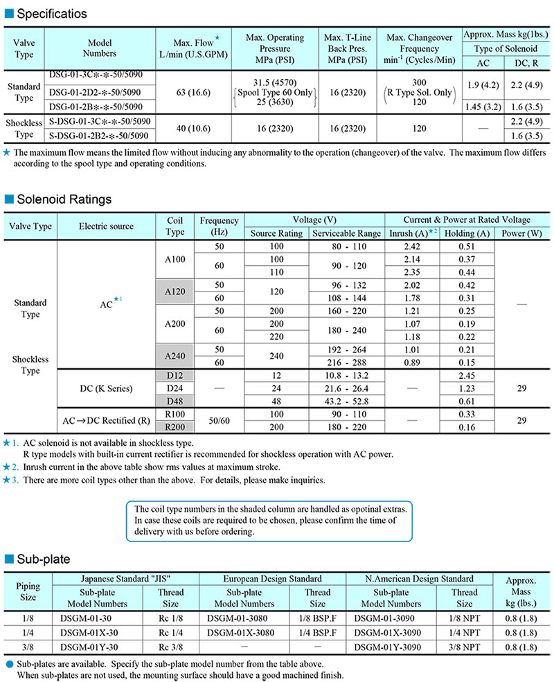 thong-so-ky-thuat-van-dien-tu-DSG-03-3C4-A100-50 