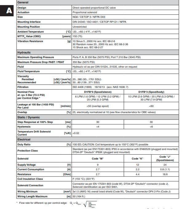 van-ty-le-D1FBE32HC0VS7019C32-parker