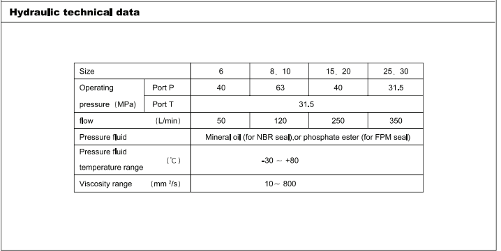 thong-so-ky-thuat-van-ap-suat-DBDS6P10B/100