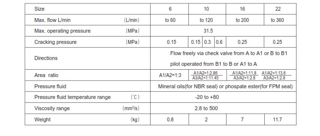 van-chong-lun-modul-huade