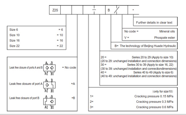 van-chong-lun-modul-huade