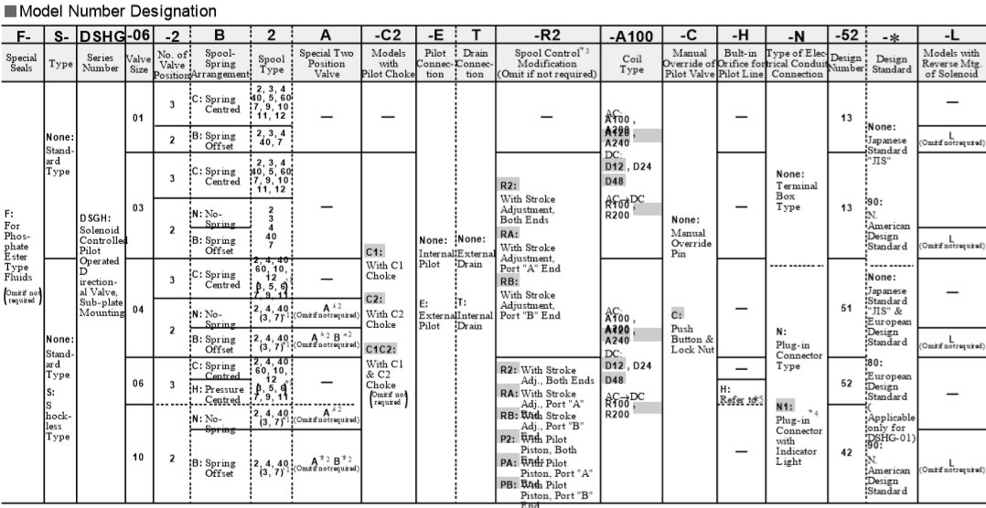 van-thuy-luc-dieu-khien-dien-dshg-03-04-06-10