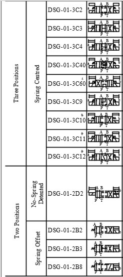 van-dien-tu-dsg-01