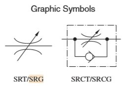 van-tiet-luu-mot-chieu-srt-srg-srct-srcg