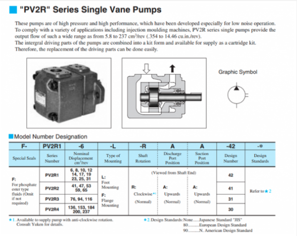 Mã đặt hàng bơm cánh gạt Yuken PV2R4-184-F-RAA 