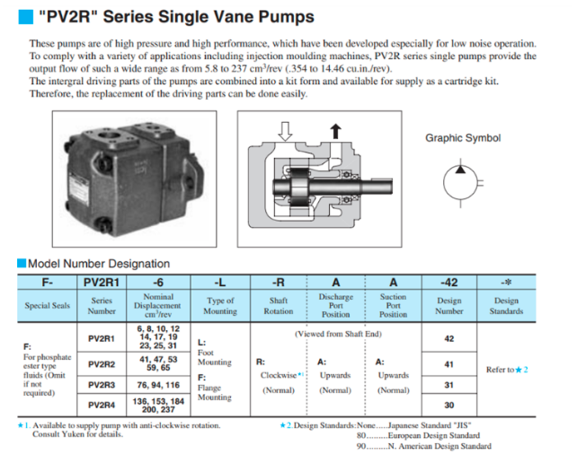 Mã đặt hàng bơm cánh gạt PV2R1-23-F-RAA-42 Yuken  