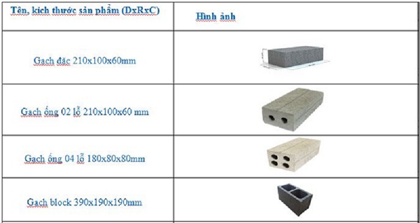 Tiêu chuẩn và nguyên nhân sai lệch về kích thước viên gạch không nung