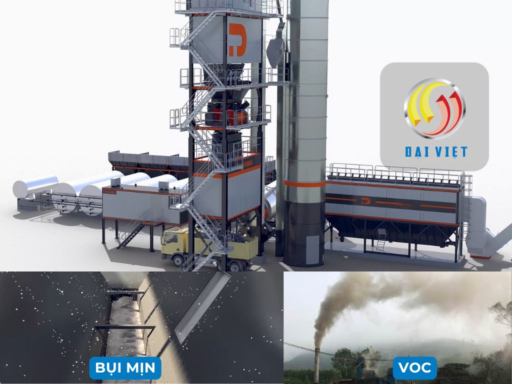 Phân tích: Công nghệ giảm VOC và bụi mịn trong trạm Asphalt 2026