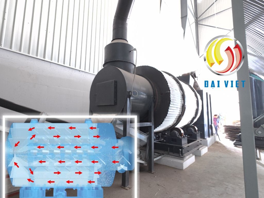 Hệ thống sấy cát: Giải pháp chất lượng vữa khô ổn định