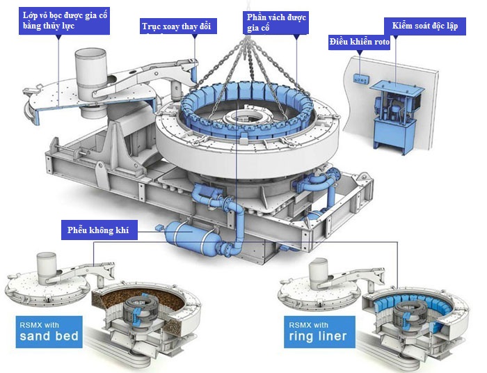 Công ty Đại Việt cung cấp máy sản xuất cát nhân tạo từ đá vôi và sỏi sông