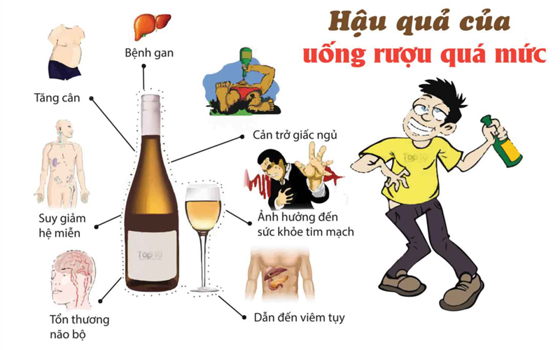 Tác hại của rượu bia với sức khoẻ con người