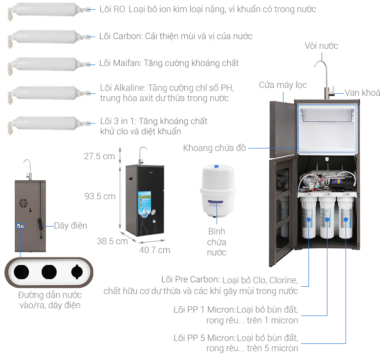 Máy lọc nước R.O Delites DES0820 8 lõi- Miễn phí lắp đặt nội thành Hà Nội/ Miễn phí vận chuyển toàn quốc