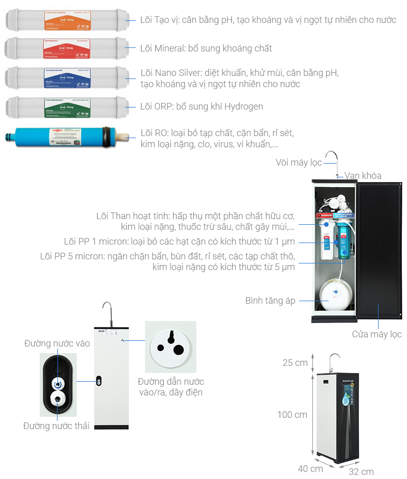 Máy lọc nước R.O 9 lõi SUNHOUSE SHA8879K - Hỗ trợ lắp đặt nội thành Hà Nội, Freeship toàn quốc