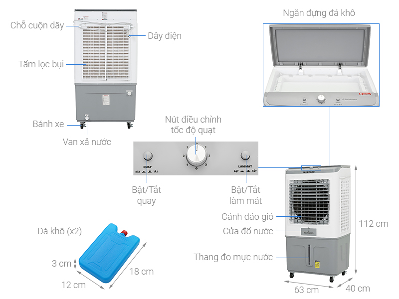 Quạt điều hòa Sunhouse SHD7757 dung tích 65 lít, công suất 170W - bảo hành chính hãng toàn quốc