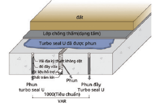 chong-tham-cho-khe-co-gian-hieu-qua-cao-de-thi-cong