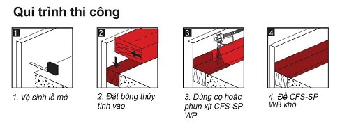 Thi công Sơn ngăn cháy lan CFS-SP WB