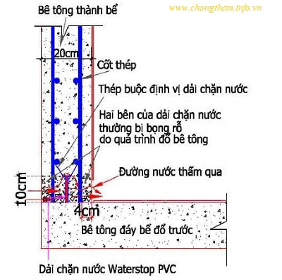 kết cấu thép vách bể bơi
