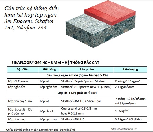 Hệ thống sơn sàn sử dụng sikafloor 161