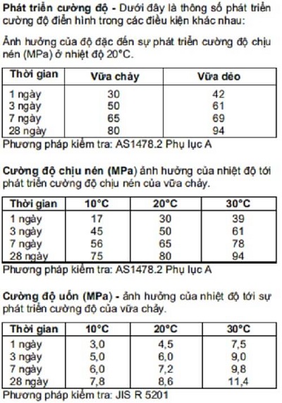 Thông số Masterflow 870