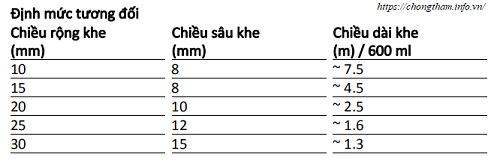 Keo trám khe Sikaflex Construction Grey AP 9 Định mức tiêu hao