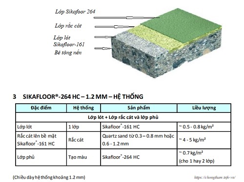 hệ thống sản phẩm Sikafloor-264
