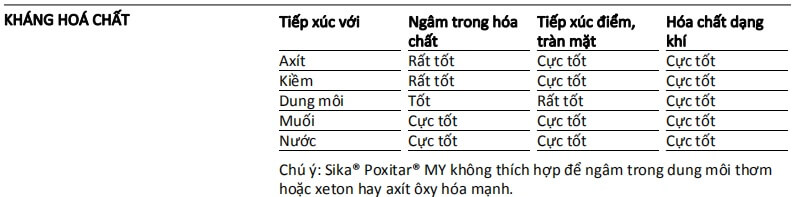 Tính chất kháng hóa chất của Sika Poxitar MY