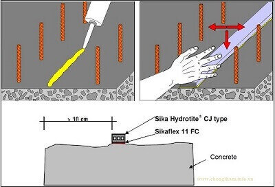 chi tiết lắp đặt Sika Hydrotite CJ Type