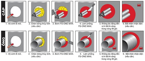 Minh họa thi công Keo chống cháy lan dạng Silicone trương nở Hilti FS-ONE MAX
