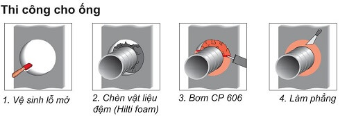 Thi công ống
